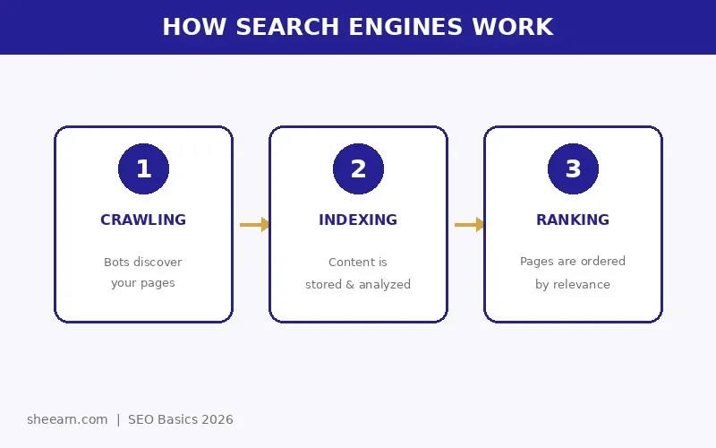 how search engine works