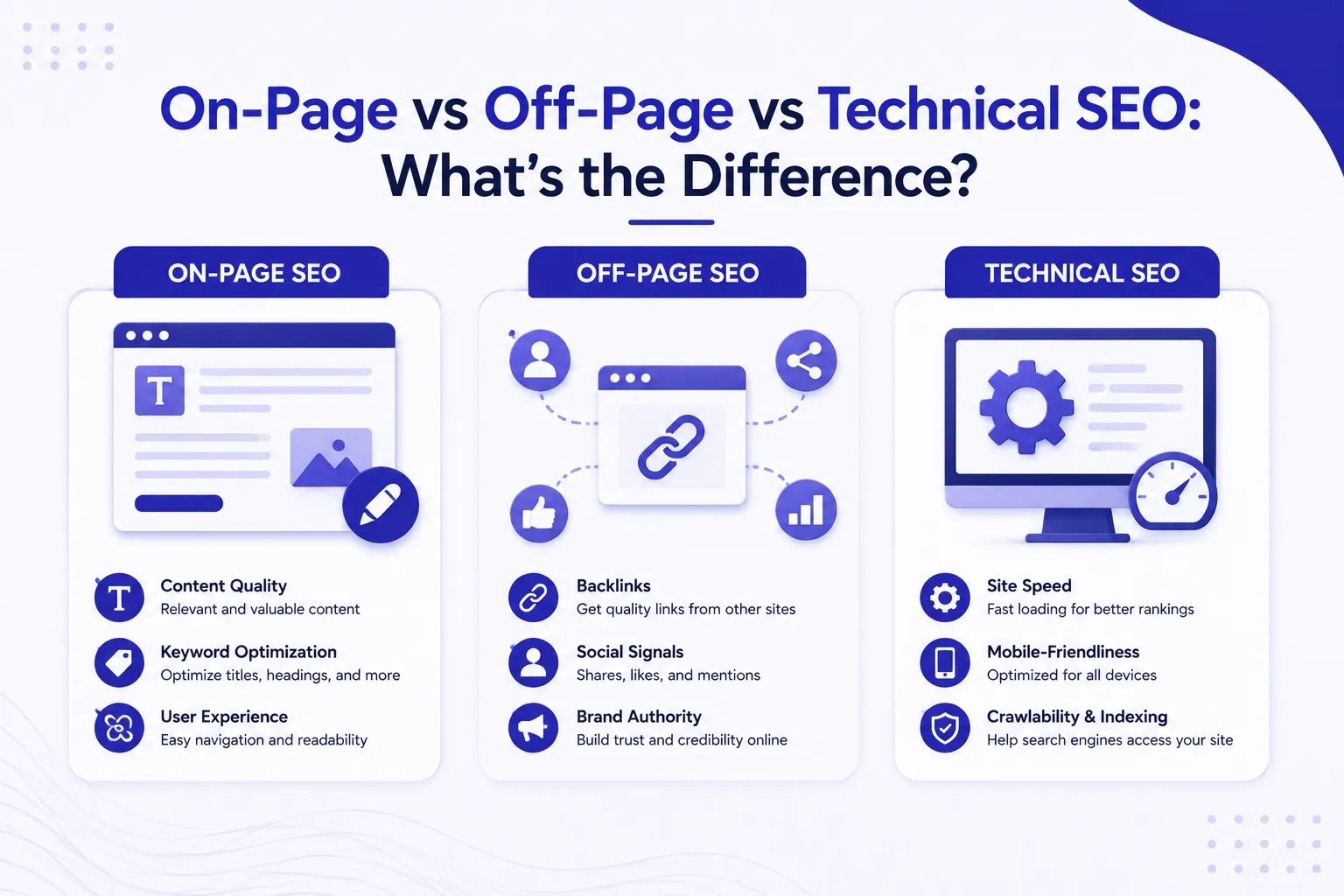 SEO-Comparison-On-Page-Off-Page-Technical