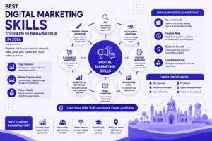 Digital-Marketing-Skills-Guide-for-bahawalpur-people