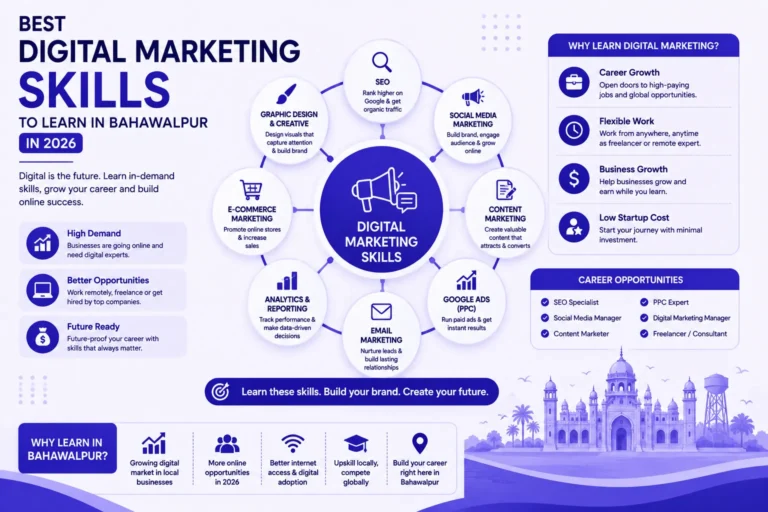 Digital-Marketing-Skills-Guide-for-bahawalpur-people
