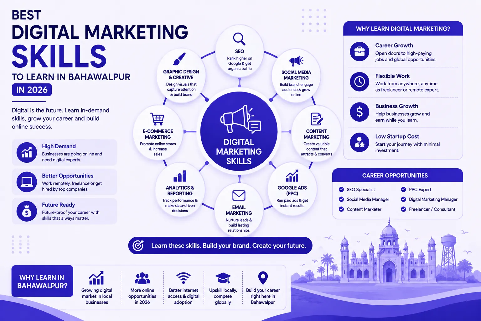 Digital-Marketing-Skills-Guide-for-bahawalpur-people