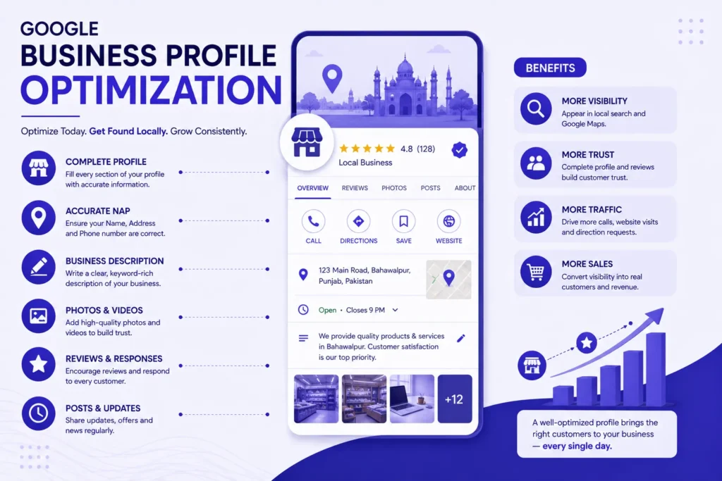Google Business Profile Optimization