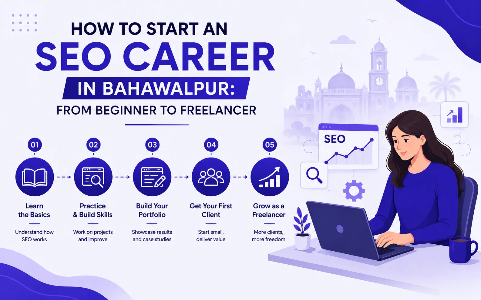How to Start an SEO Career in Bahawalpur