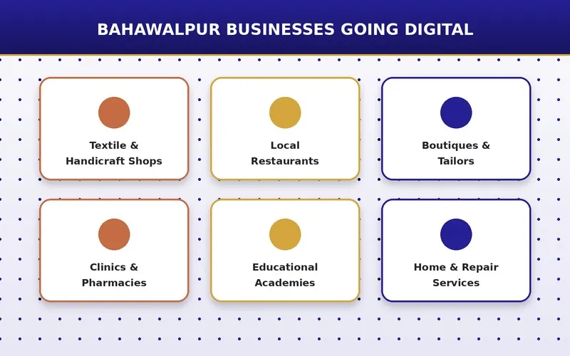Bahawalpur business categories